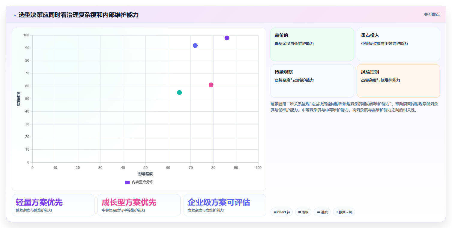 从初创到大企:2026年如何选择适合你的项目需求表工具?