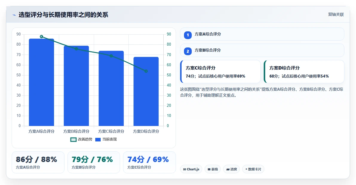 Jira要钱吗?2026年最值得尝试的5大平价替代方案