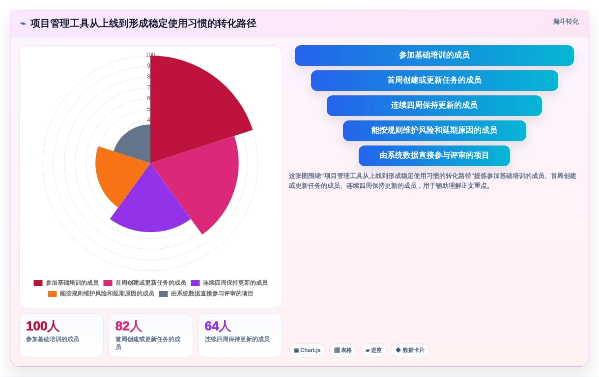 高效项目管理的秘密:2026年项目经理首选的7款软件工具盘点