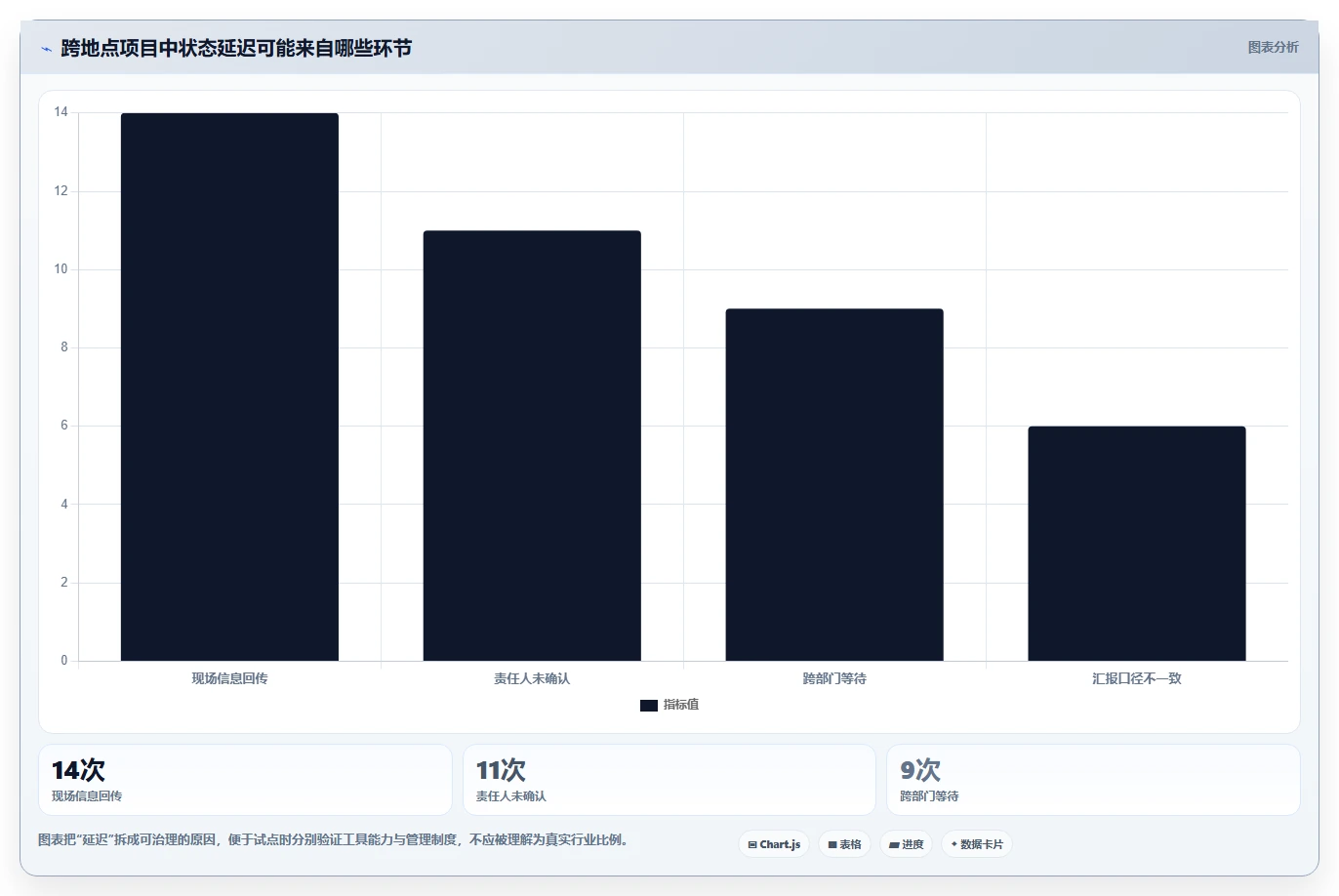 项目管理效率提升:2026年最值得尝试的5款云南项目综合管理一体化平台官网
