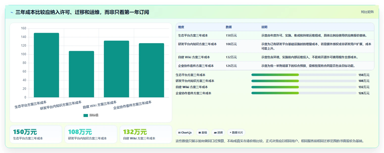 金融企业级Confluence替代软件推荐：2026年深度测评与选型指南