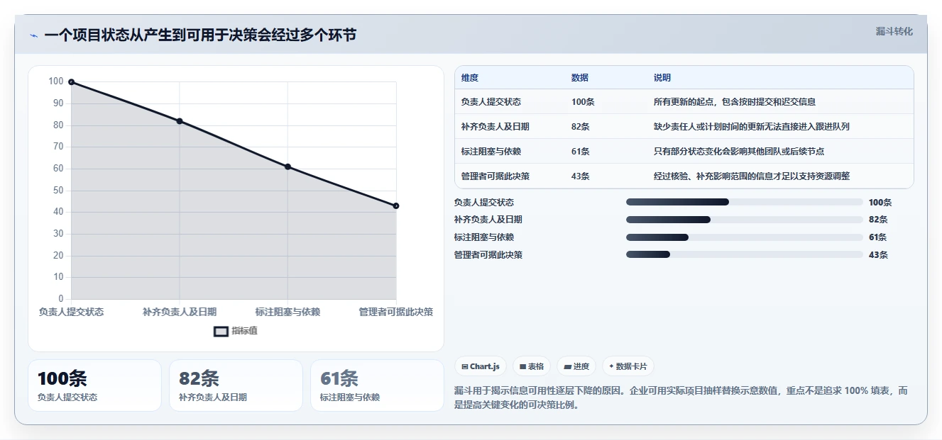 2026 年最值得关注的 8 大项目管理平台推荐