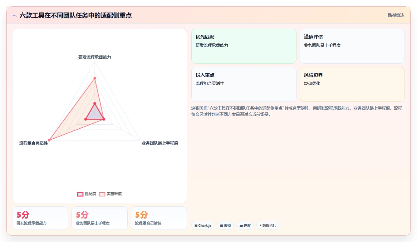 2026年必看：6大热门project management管理工具深度对比