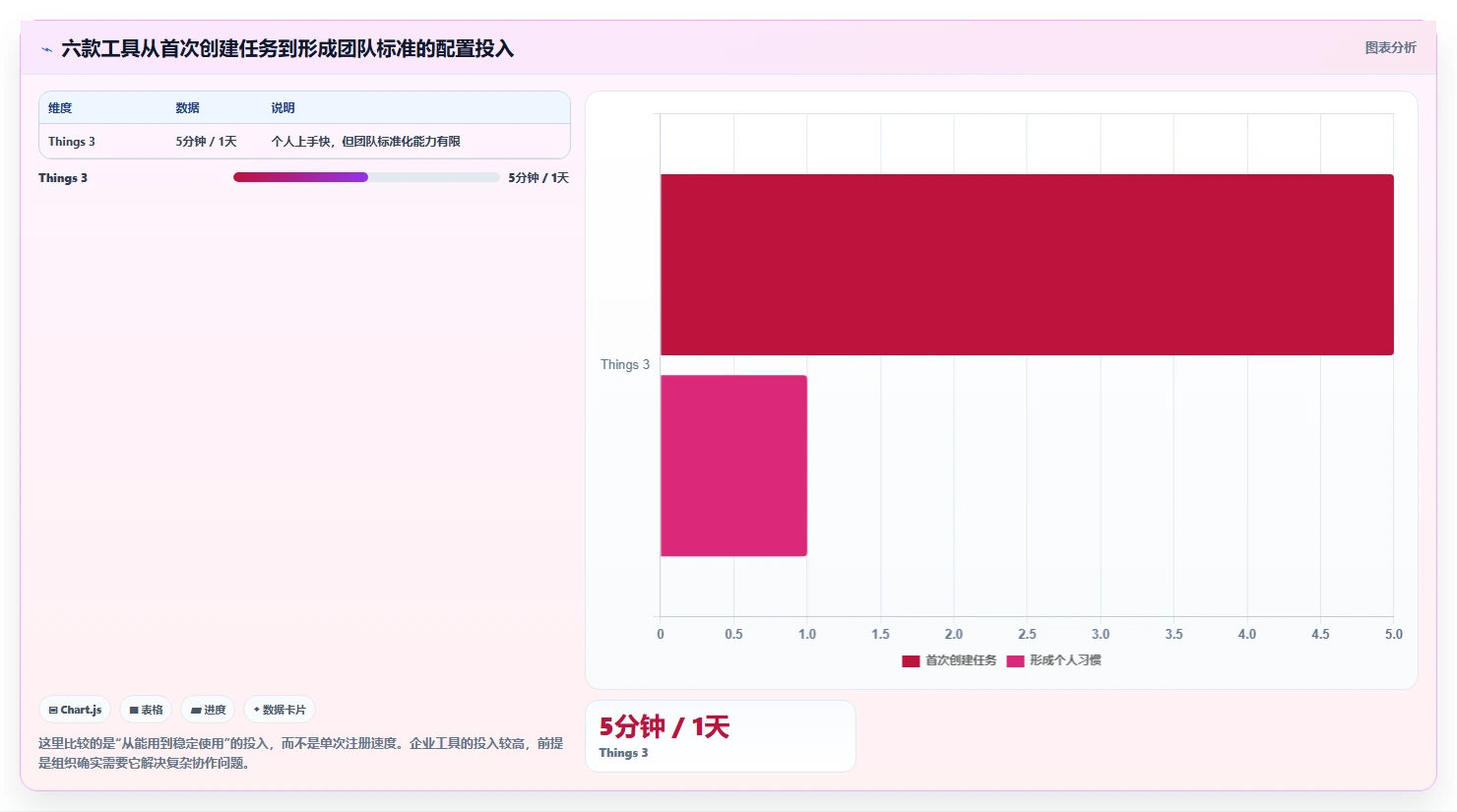2026年效率革命：6款顶级系统待办工具大盘点