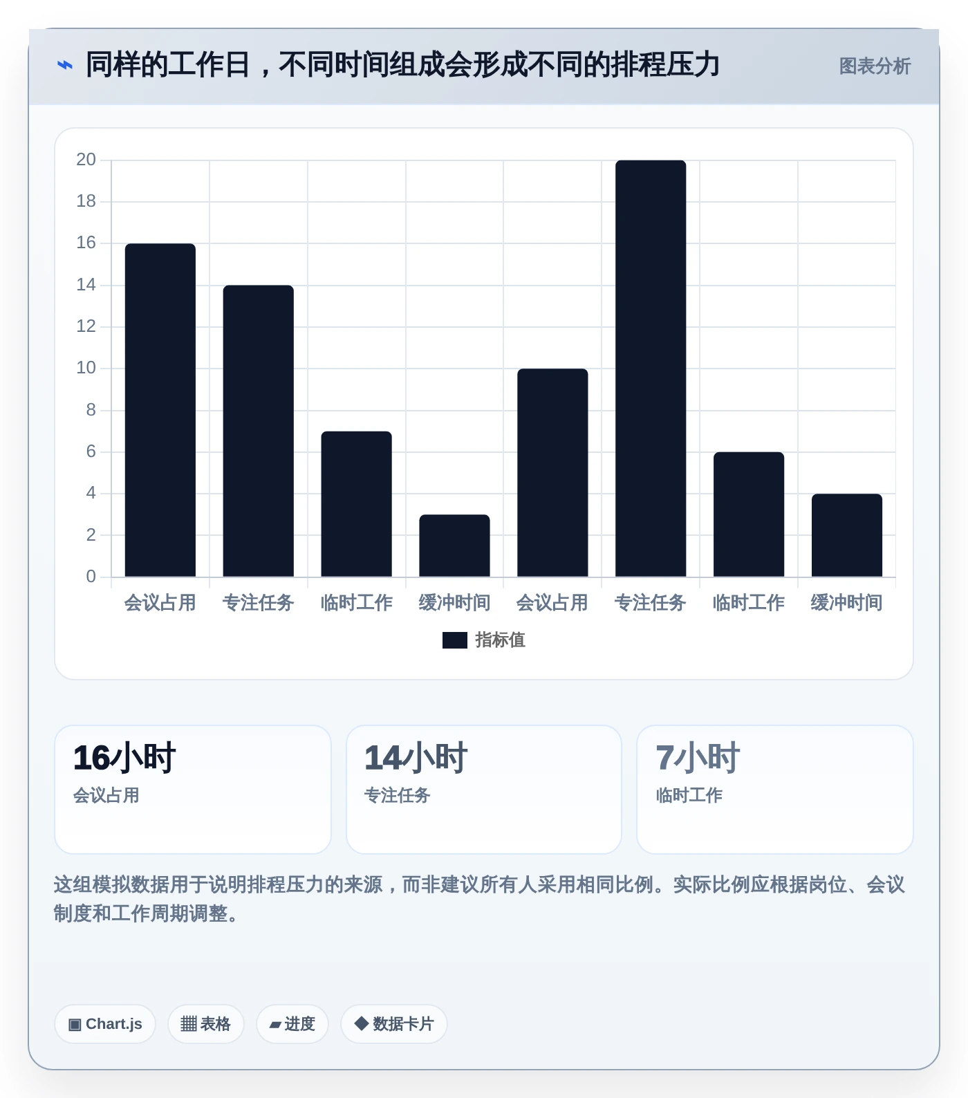 2026年效率之选:6款顶级时间安排软件深度对比