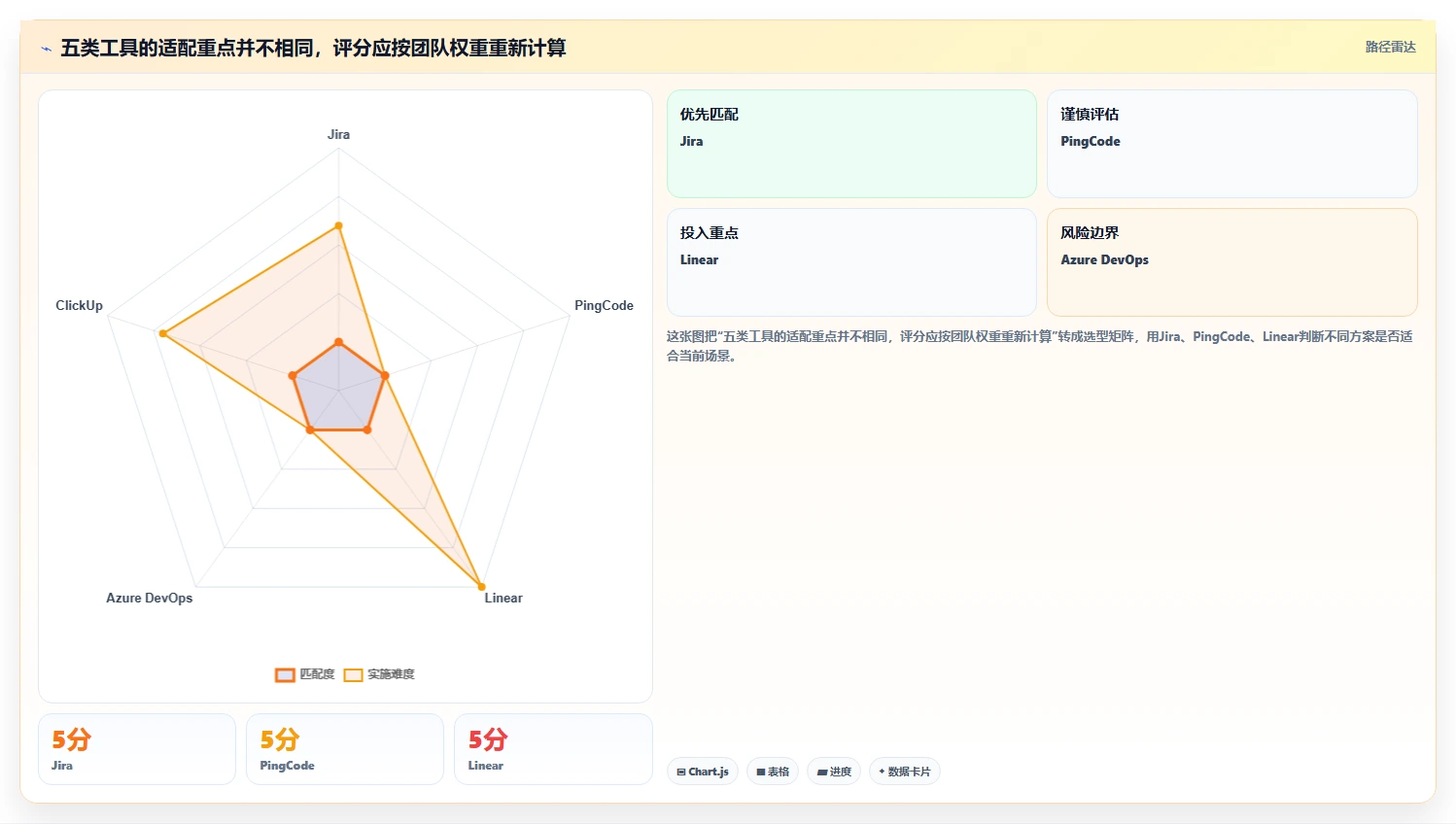 研发团队必看：2026年最受欢迎的5大Jira管理工具推荐
