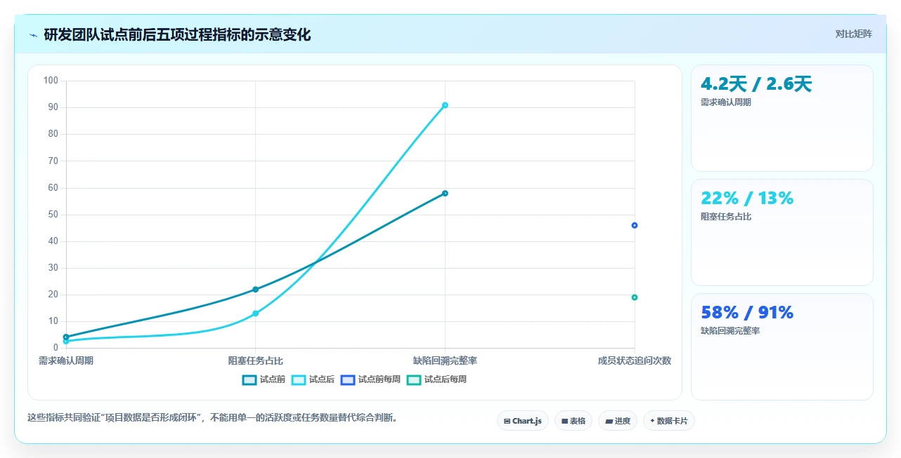 远程办公新时代：2026年最受欢迎的5大团队工作协作软件解析