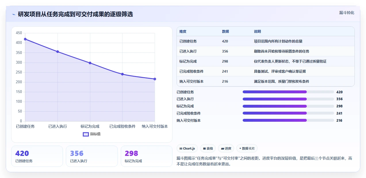 项目经理必备:2026年最值得尝试的6大项目进度管理如那件工具推荐