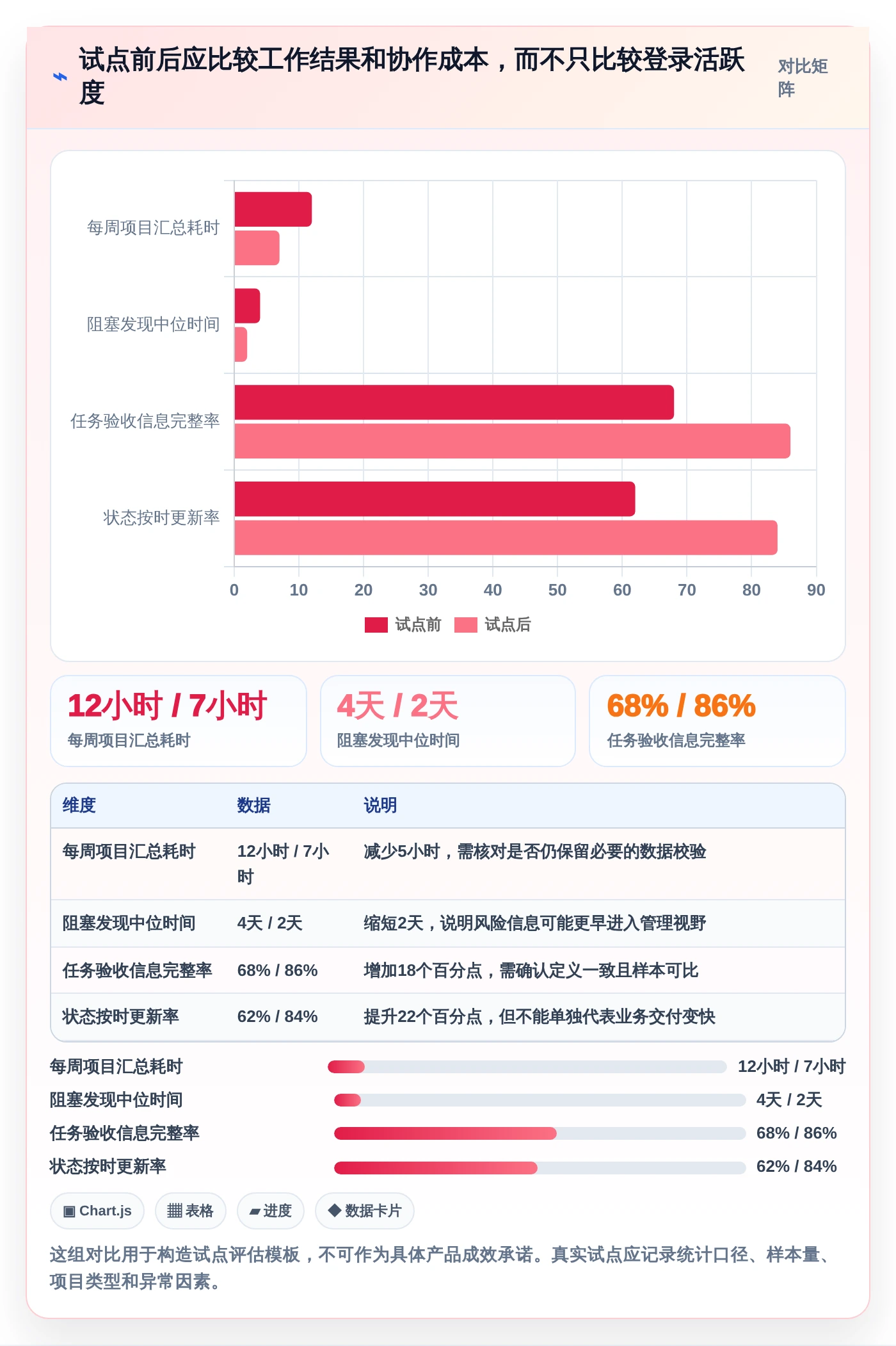 2026年效率之选:10大任务执行管理系统工具全面对比