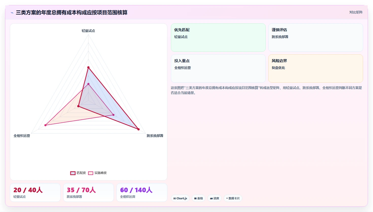 企业数字化转型必备：2026年知识库管理系统简称选型指南
