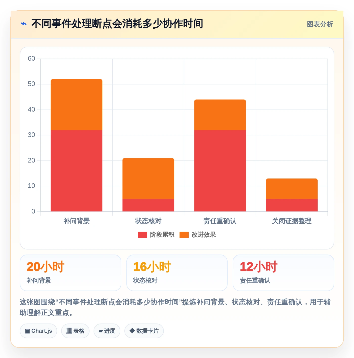 项目经理必看：2026年最受欢迎的5大事件任务管理软件推荐