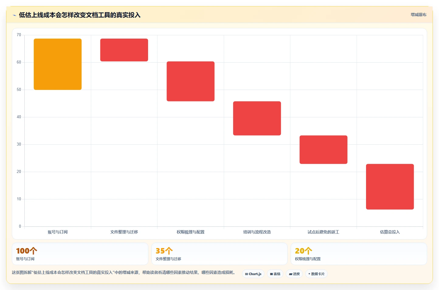 2026年企业文档软件大盘点:8款提升协作效率的顶级工具