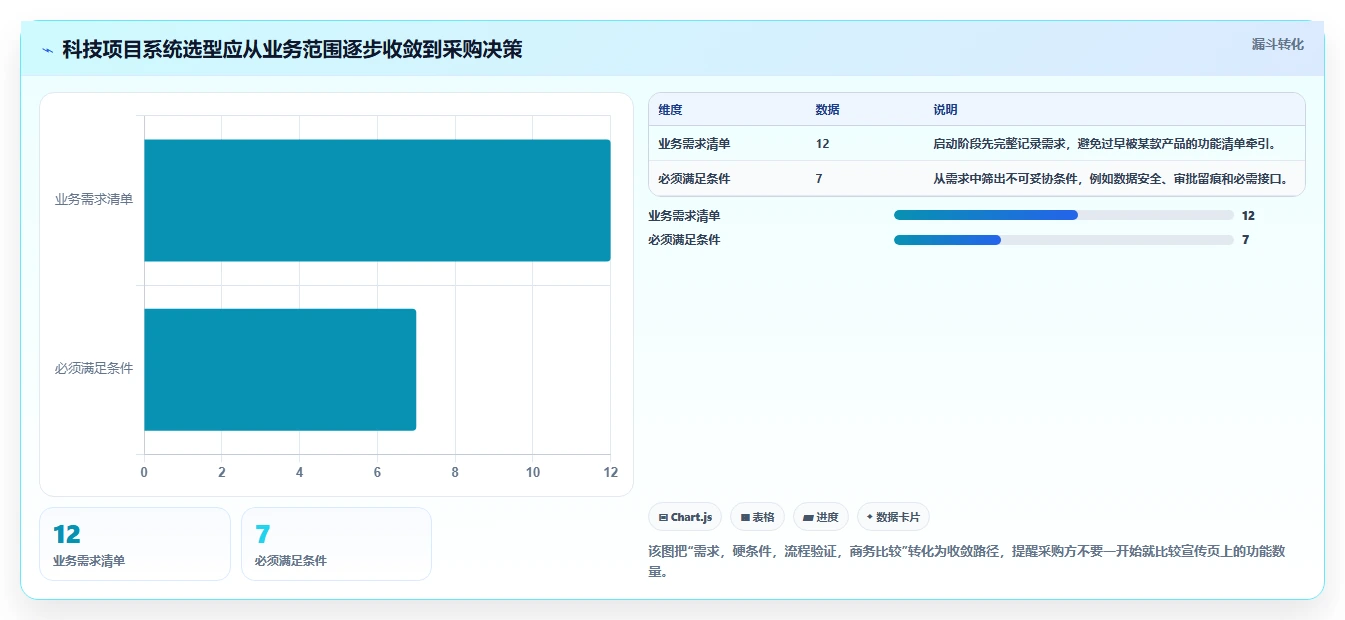 提升科研效率！2026年7大牡丹江市科技项目计划管理系统工具推荐