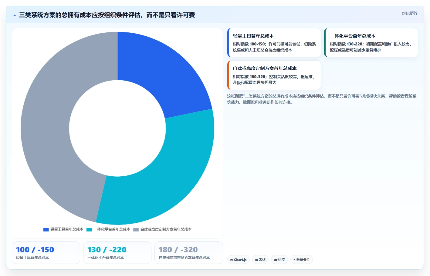 打造高效团队:2026年敏捷开发管理系统选型指南