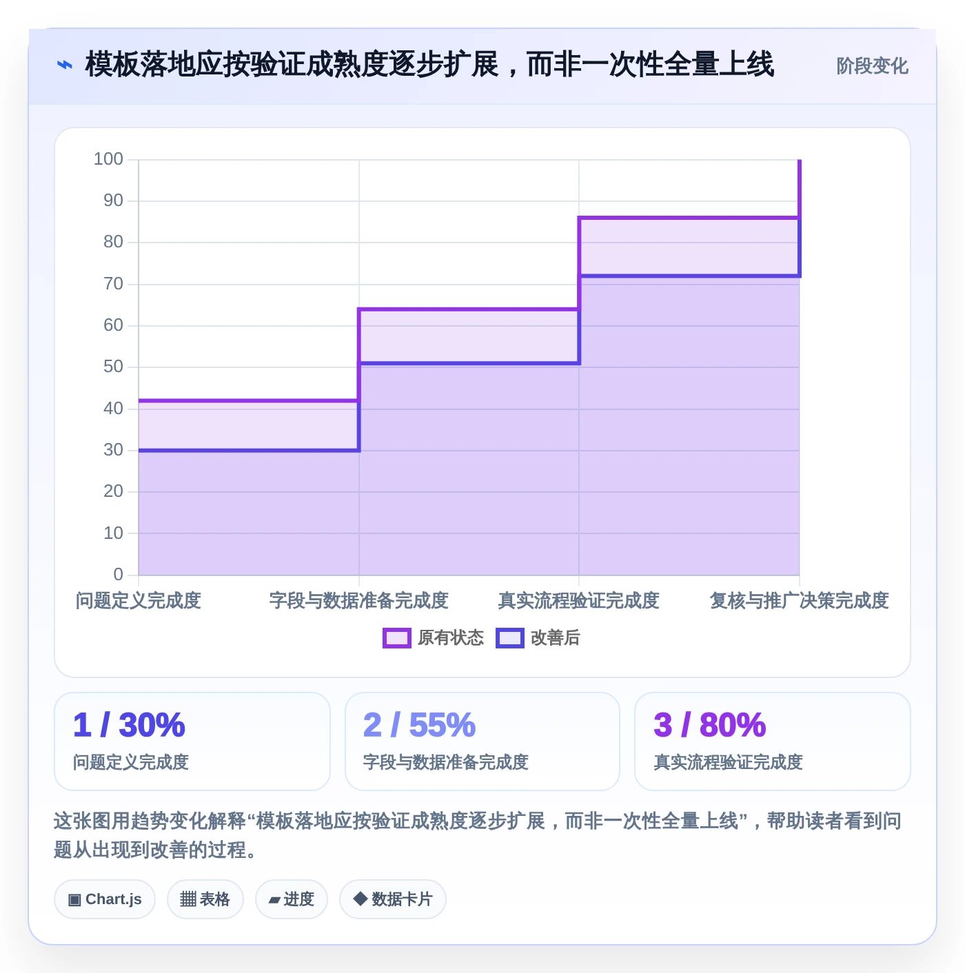 选对工具事半功倍:2026年最值得投资的5大软件开发过程记录表模板