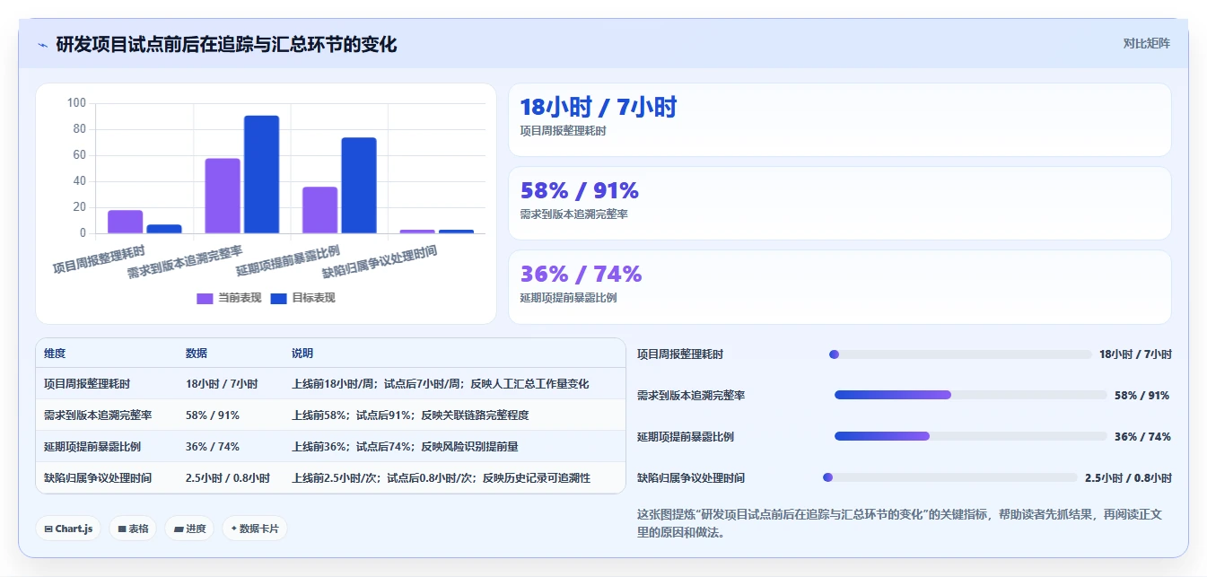 提升效率必看:2026年项目管理系统企业有哪些?6款热门工具深度分析