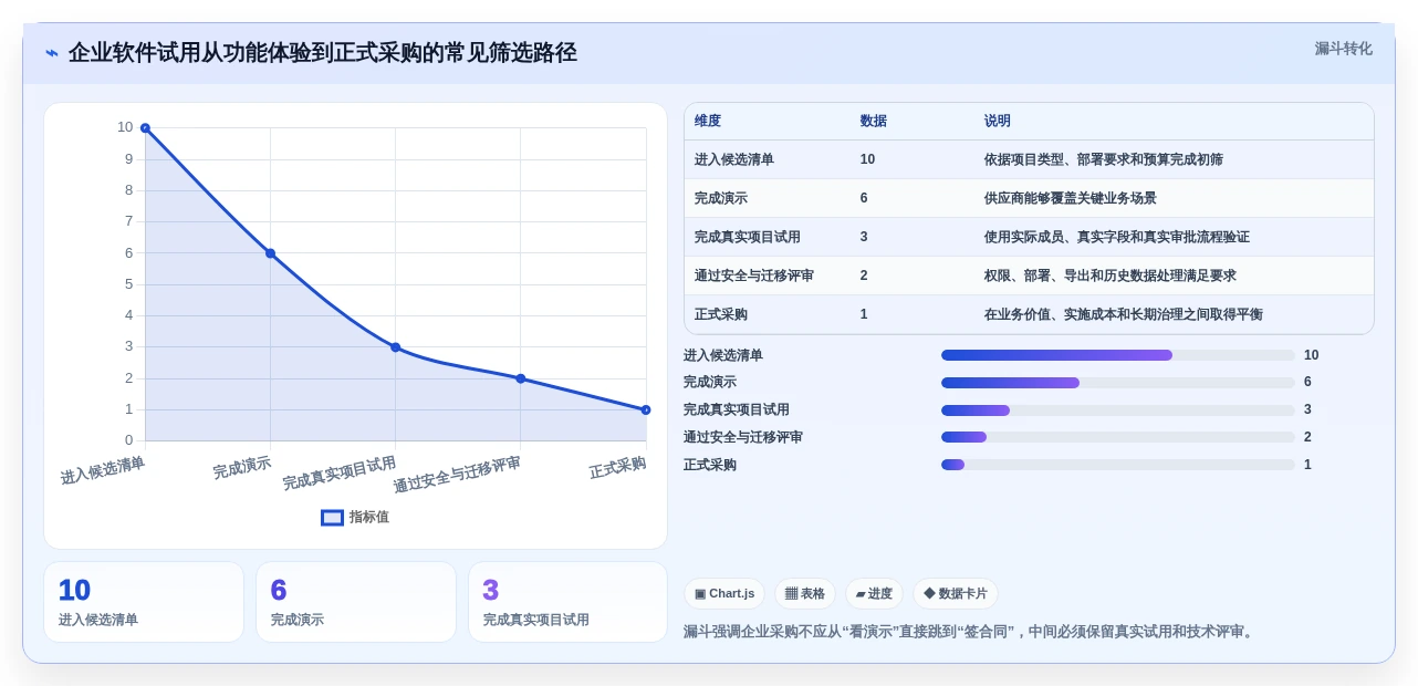 2026年度指南:7款顶级计划管理软件哪个好?企业效率提升必备