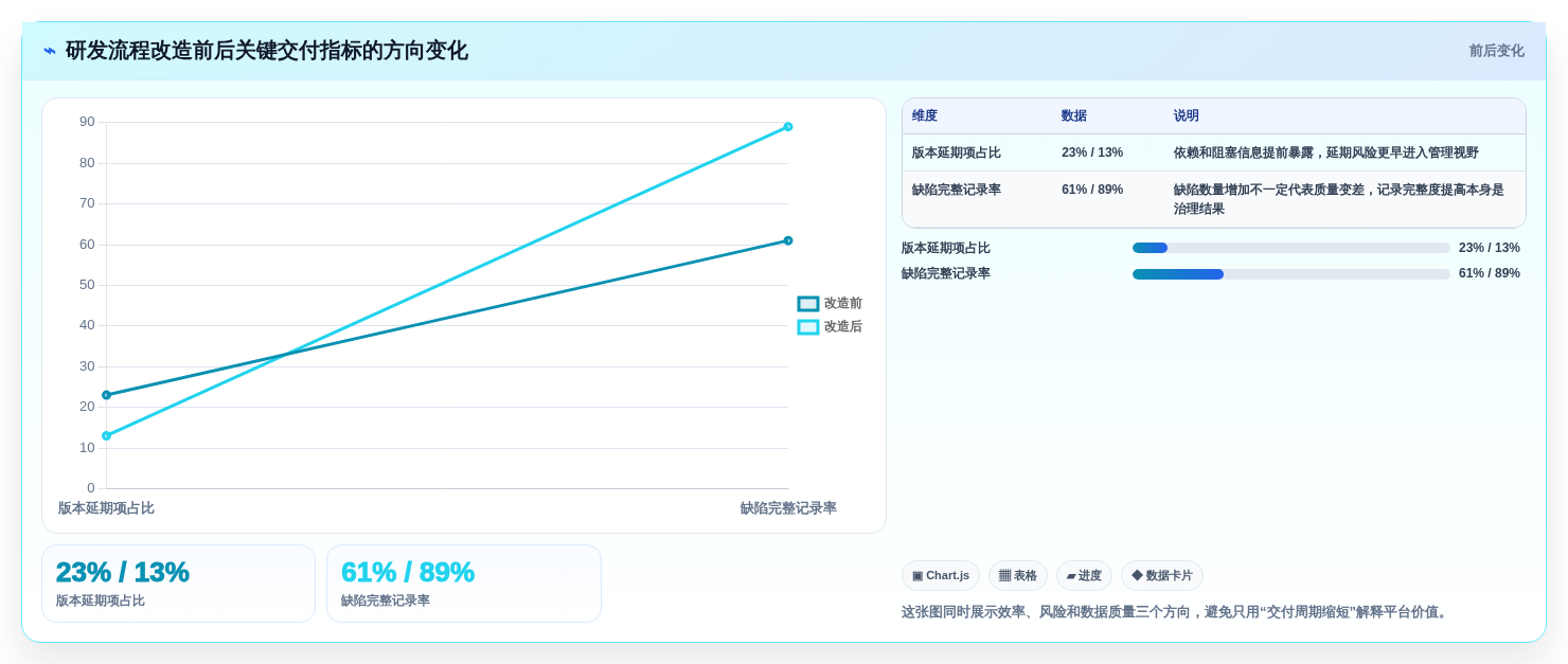 提升团队效率:2026年最值得投资的5大研发管理效能平台