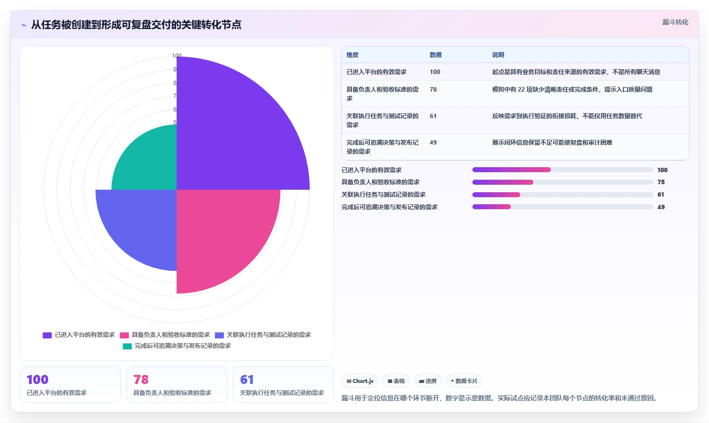 项目经理必看:2026年最值得投资的5大IT任务管理平台