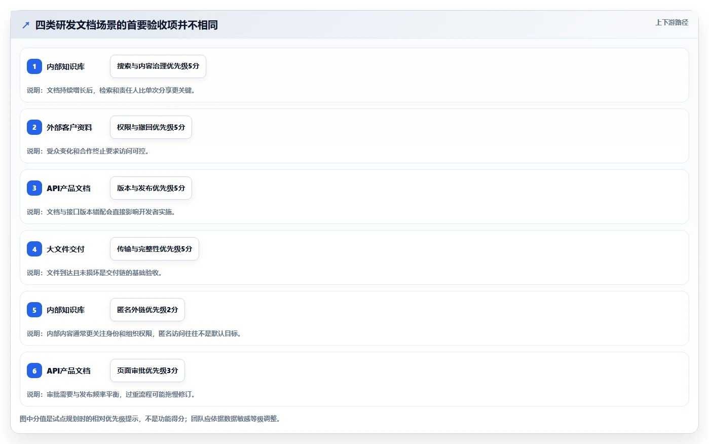 研发团队必备:2026年文档分发系统选型指南top8