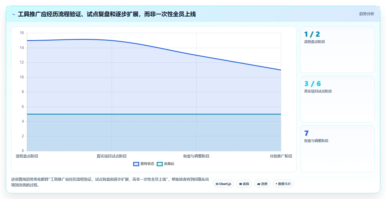 项目经理必读:2026年如何选择最适合你的项目管理流程工具?5款工具深度分析