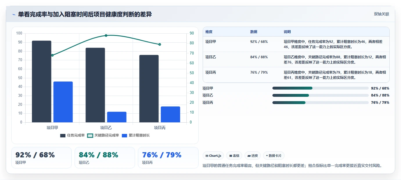 项目经理必备!2026年7款优秀pm项目管理表模板工具推荐