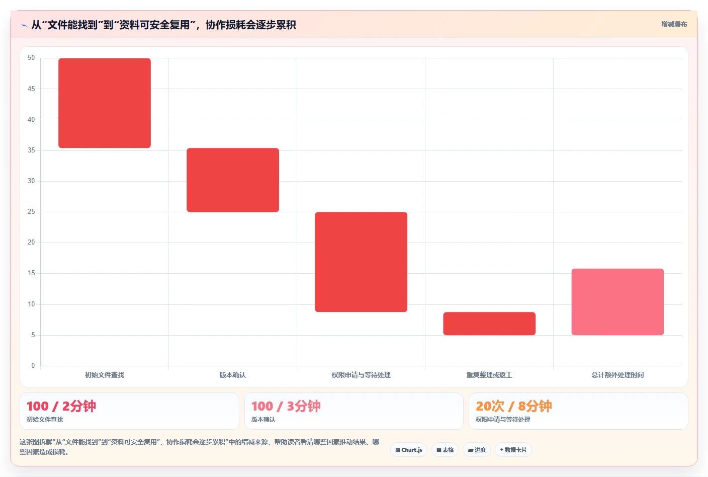 提升团队协作：2026年最值得投资的5大文档管理工具