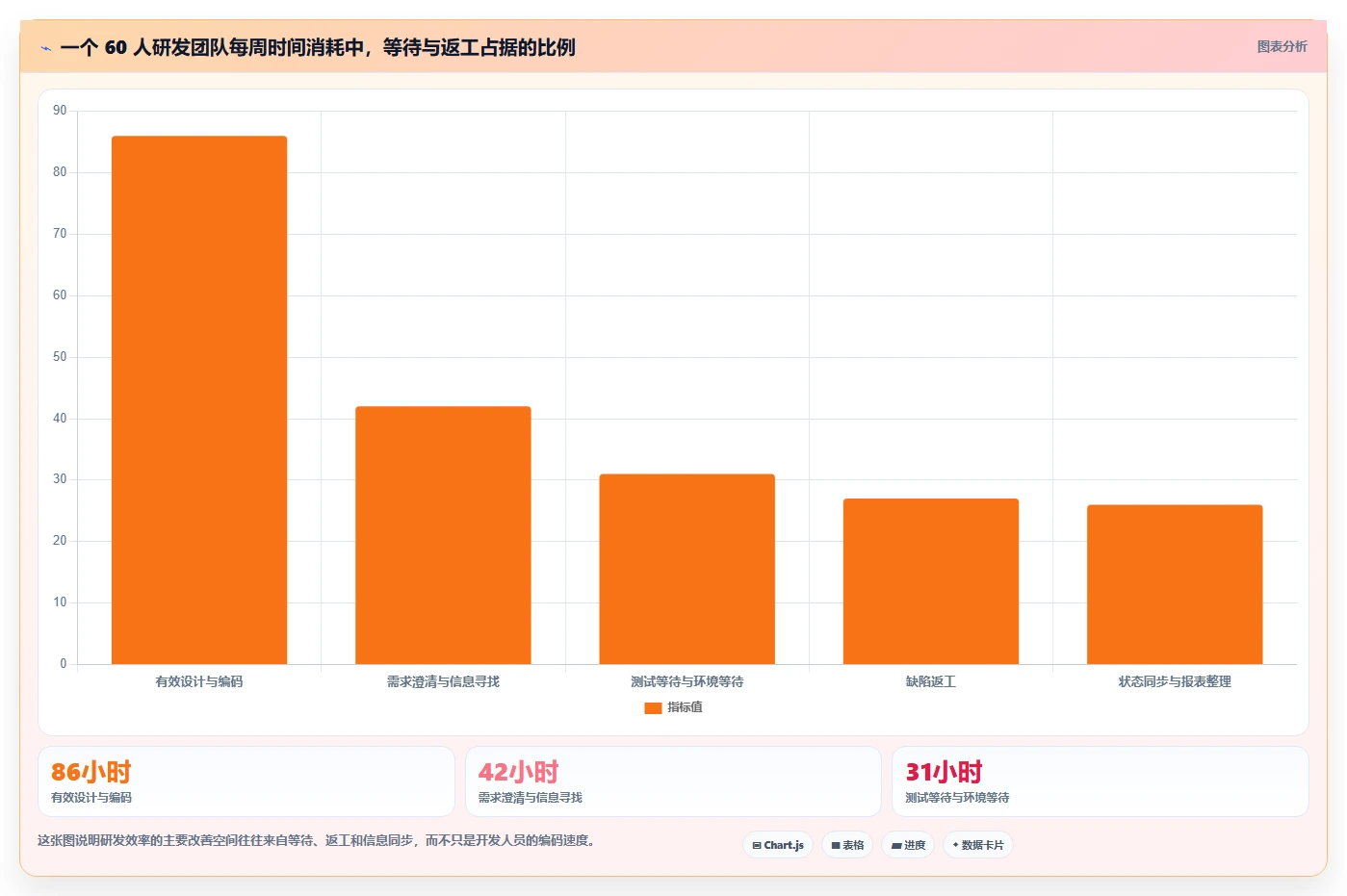2026年最佳研发智能化管理系统对比:8款工具助你提升研发效率