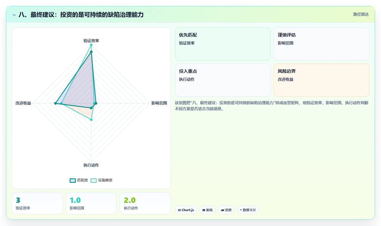 八、最终建议:投资的是可持续的缺陷治理能力