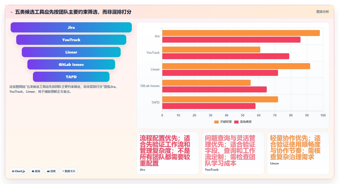 bug 管理软件工具选型指南：2026 年最值得关注的 5 大工具