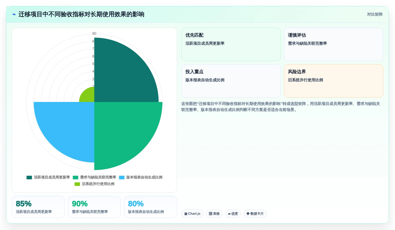 2026年研发项目管理工具选型指南：7款主流平台对比分析
