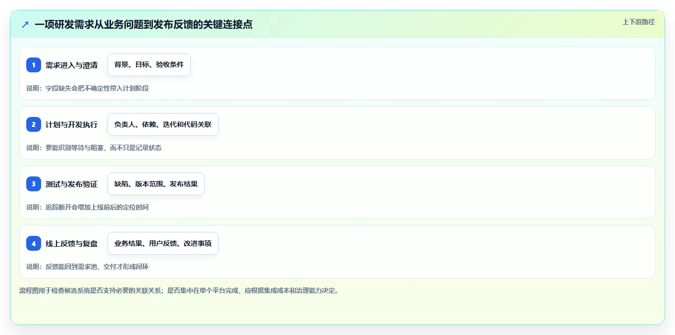 2026年软件研发项目管理系统大比拼：6款顶级工具助力效率提升