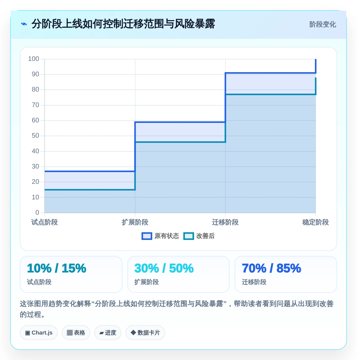 测试项目管理升级:2026年6款顶级测试项目里使用了哪些工具如何使用的推荐