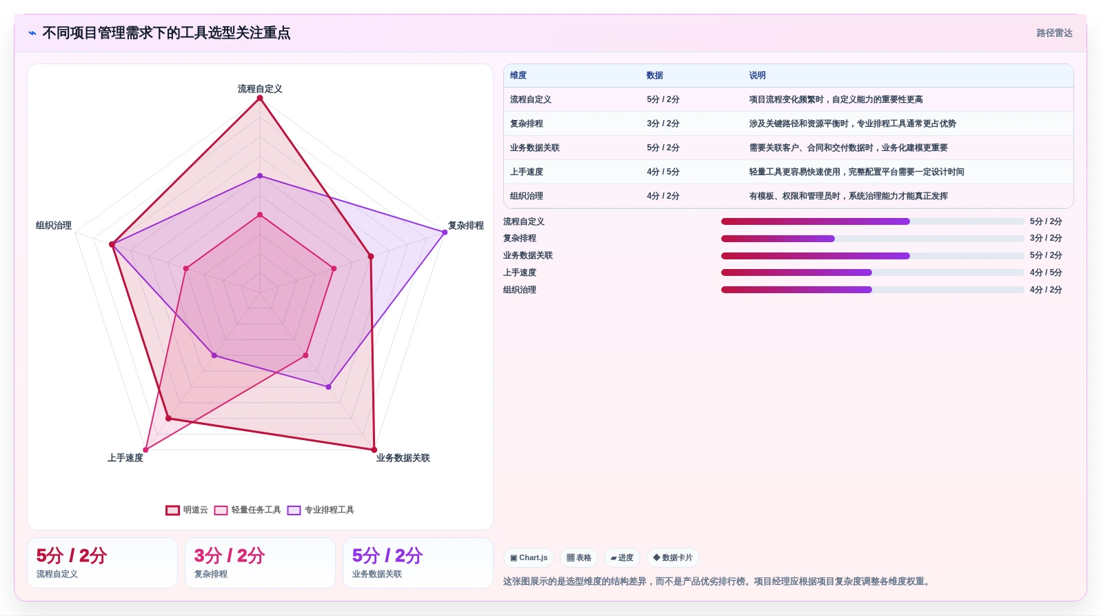 项目经理必读：2026年明道云项目管理工具选型指南