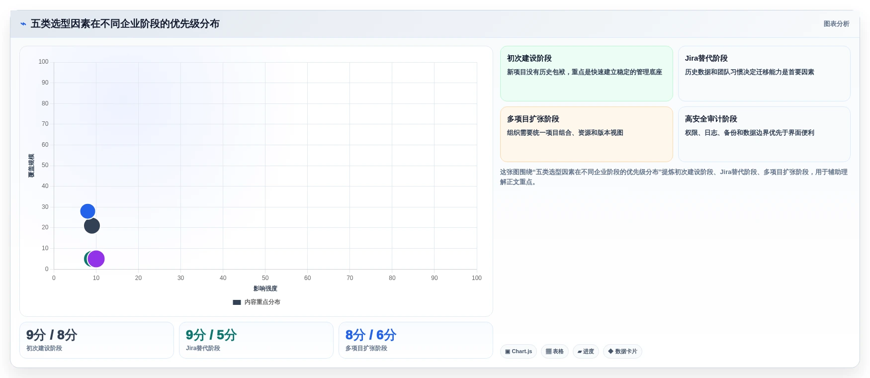 项目管理新选择:2026年最受欢迎的5大海康信创软件工具盘点
