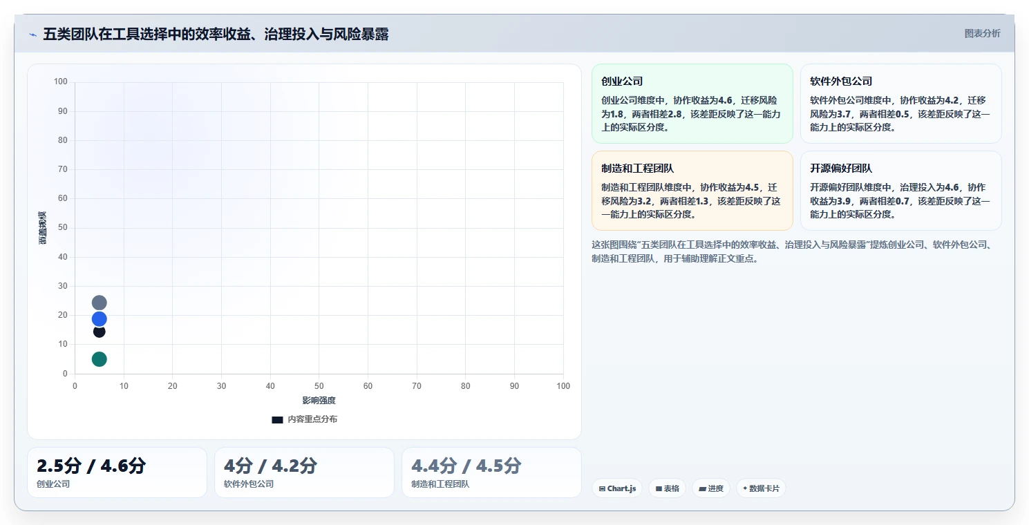 2026年高性价比 Jira 替代软件哪款实用？五款工具测评与选型指南