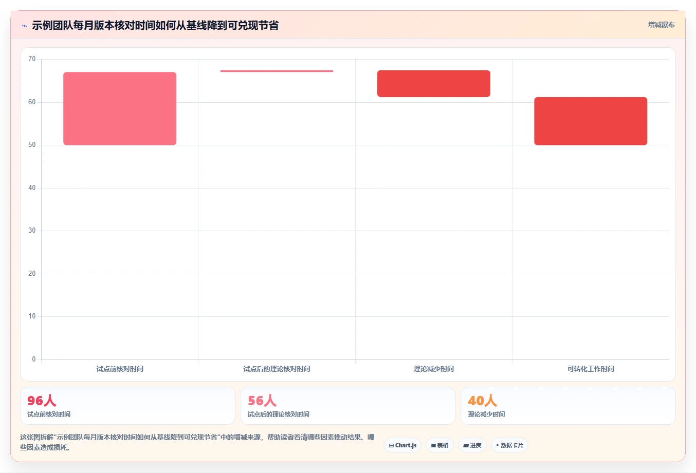 选对工具事半功倍：2026年最值得投资的5大文档版本工具
