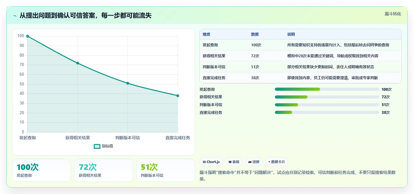 选对工具事半功倍：2026年严肃知识管理平台TOP5推荐