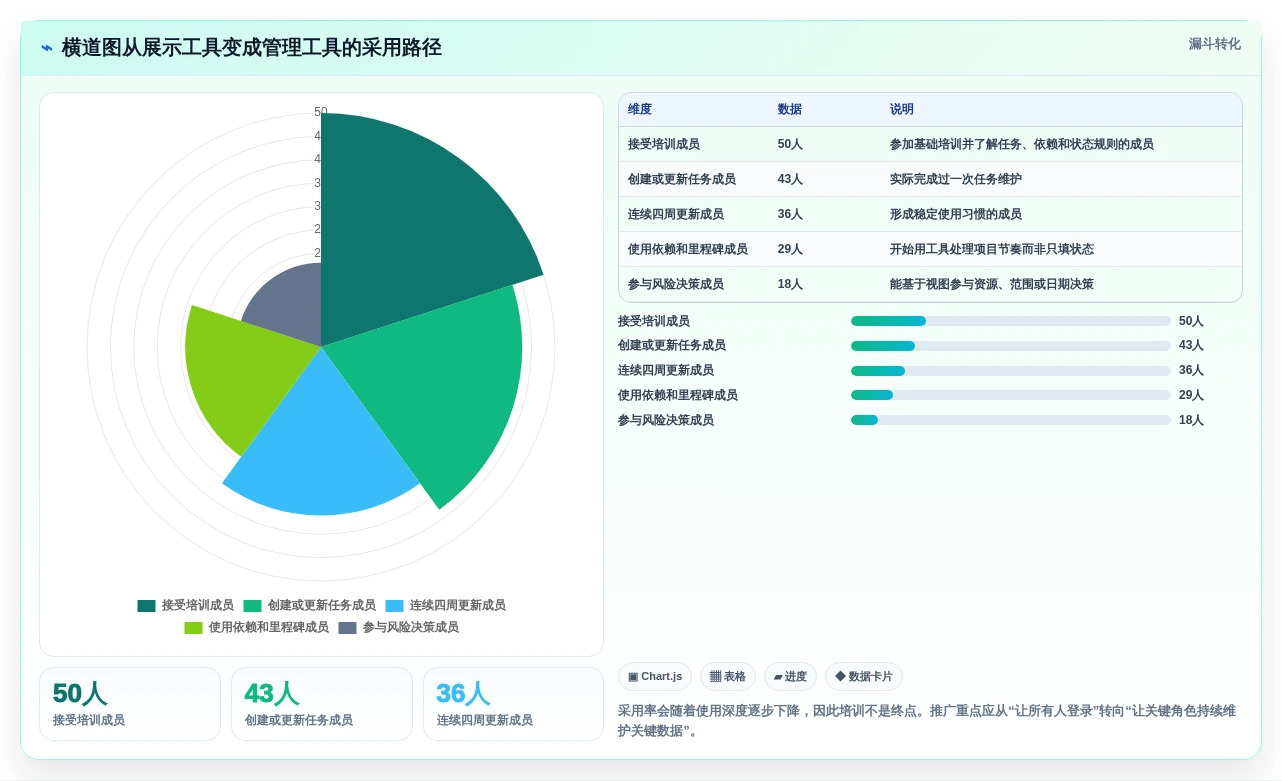 精准把控项目节奏:2026年度7款热门项目进度计划横道图在线生成工具推荐