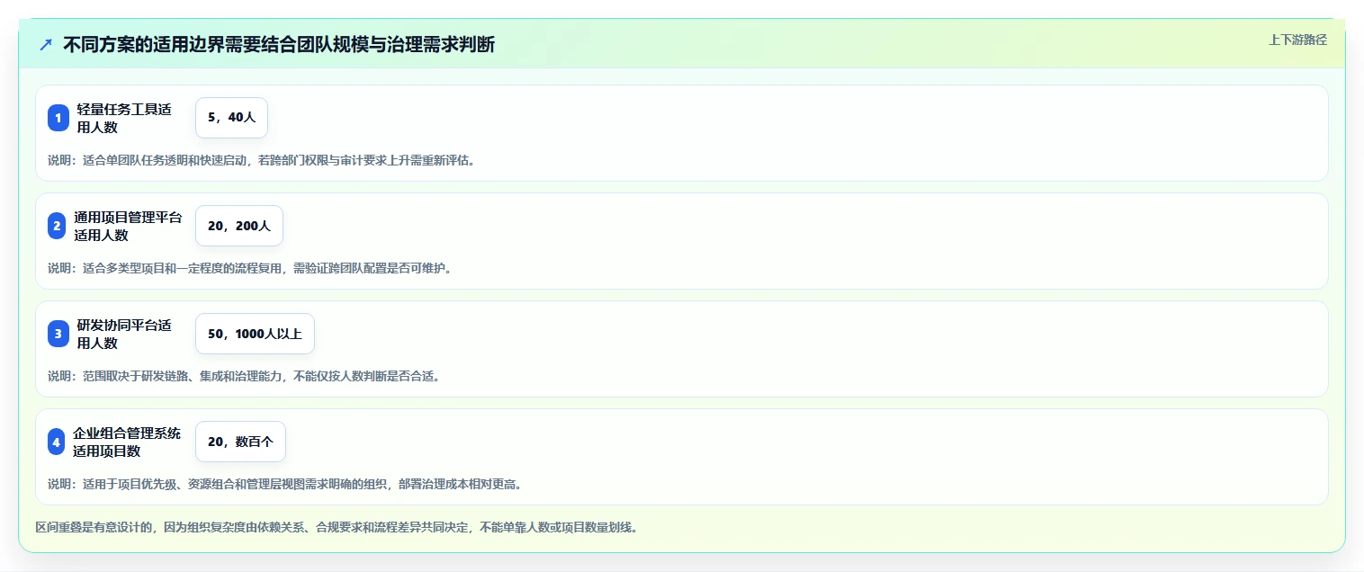 从初创到大厂：2026年如何选择适合你的项目管理工具？