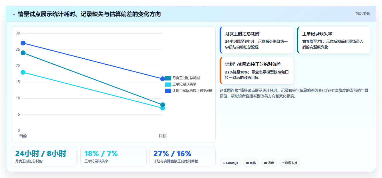 2026年焊接工时计算软件大盘点:6款提升效率的顶级工具