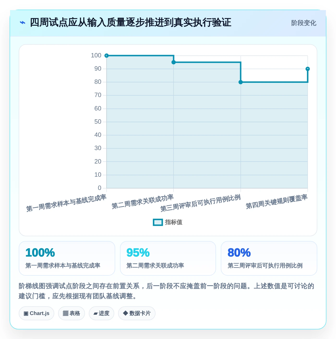 项目经理必看:2026年最智能的5大根据需求写测试用例工具推荐
