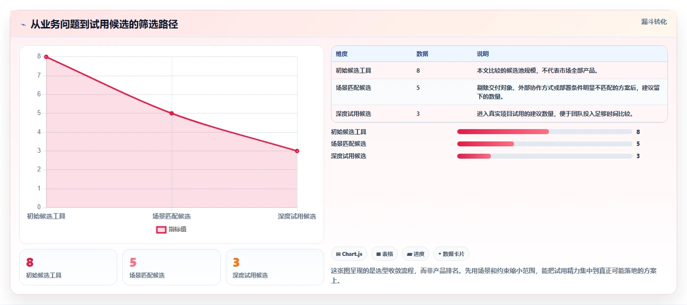 效率革命：8款领先的交付项目管理系统工具对比（2026版）