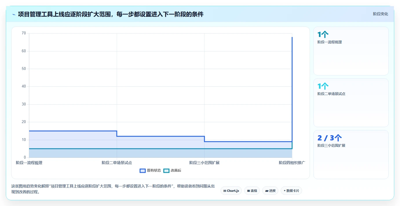 2026年AI项目管理工具盘点：8款值得关注的智能协作平台