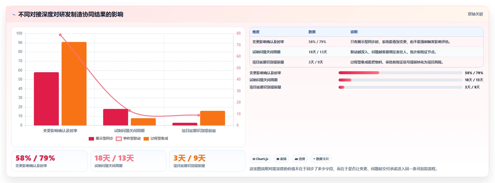 2026能对接PLM的项目管理工具推荐：解决研发与制造协同难题