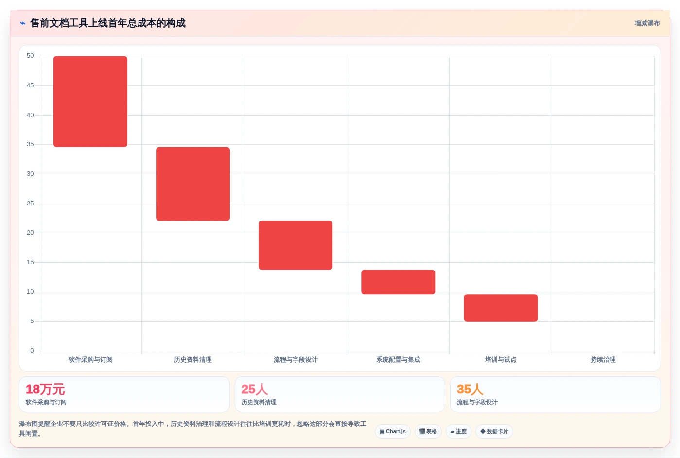 售前流程优化指南:2026年必备的5款智能售前文档管理工具
