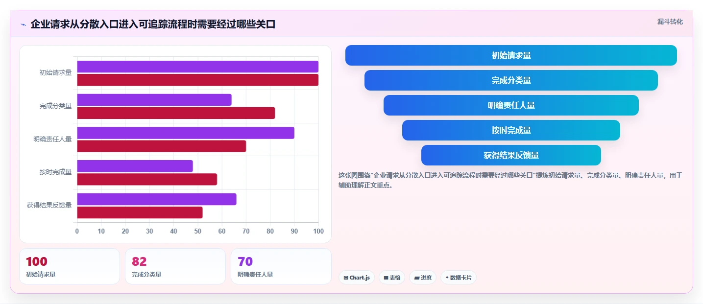 2026年企业级工单与需求管理平台选型指南：7款主流方案深度评测