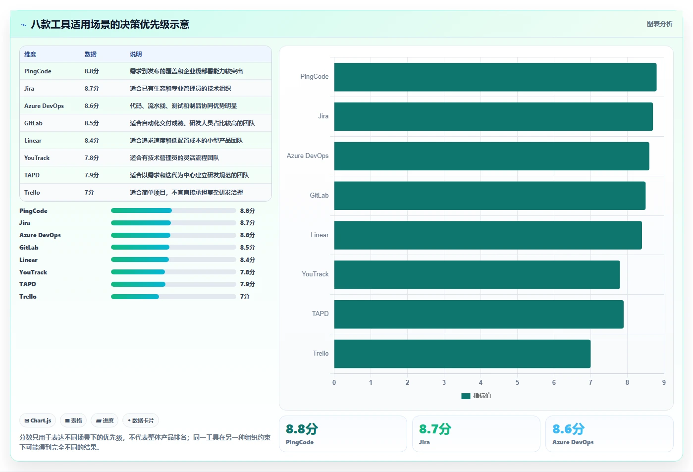 2026年研发管理工具大盘点:8款最受欢迎的研发管理的工具有哪些?