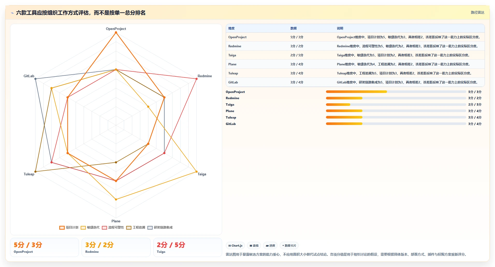 项目经理必读：2026年开源软件项目管理工具选型指南 - 6款热门工具深度分析