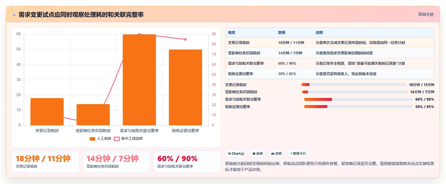 选择困难症？2026年软件需求 缺陷管理工具对比指南，5大工具全面评测